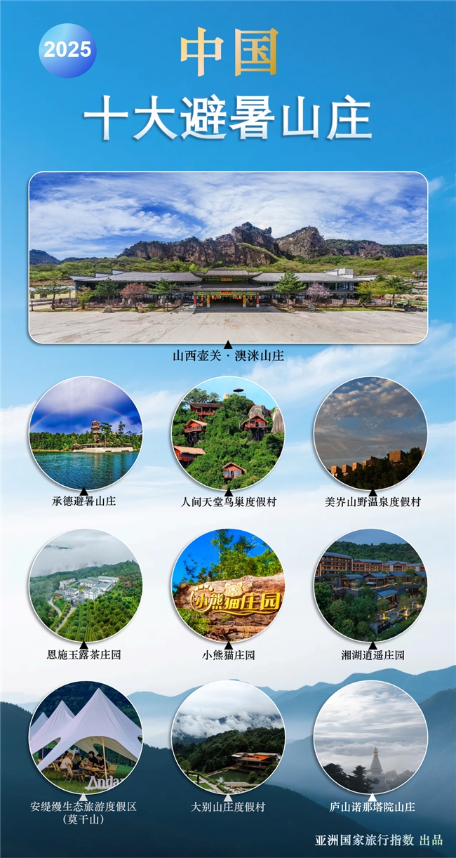 中国十大避暑山庄新版图j9九游会登录2025(图1)