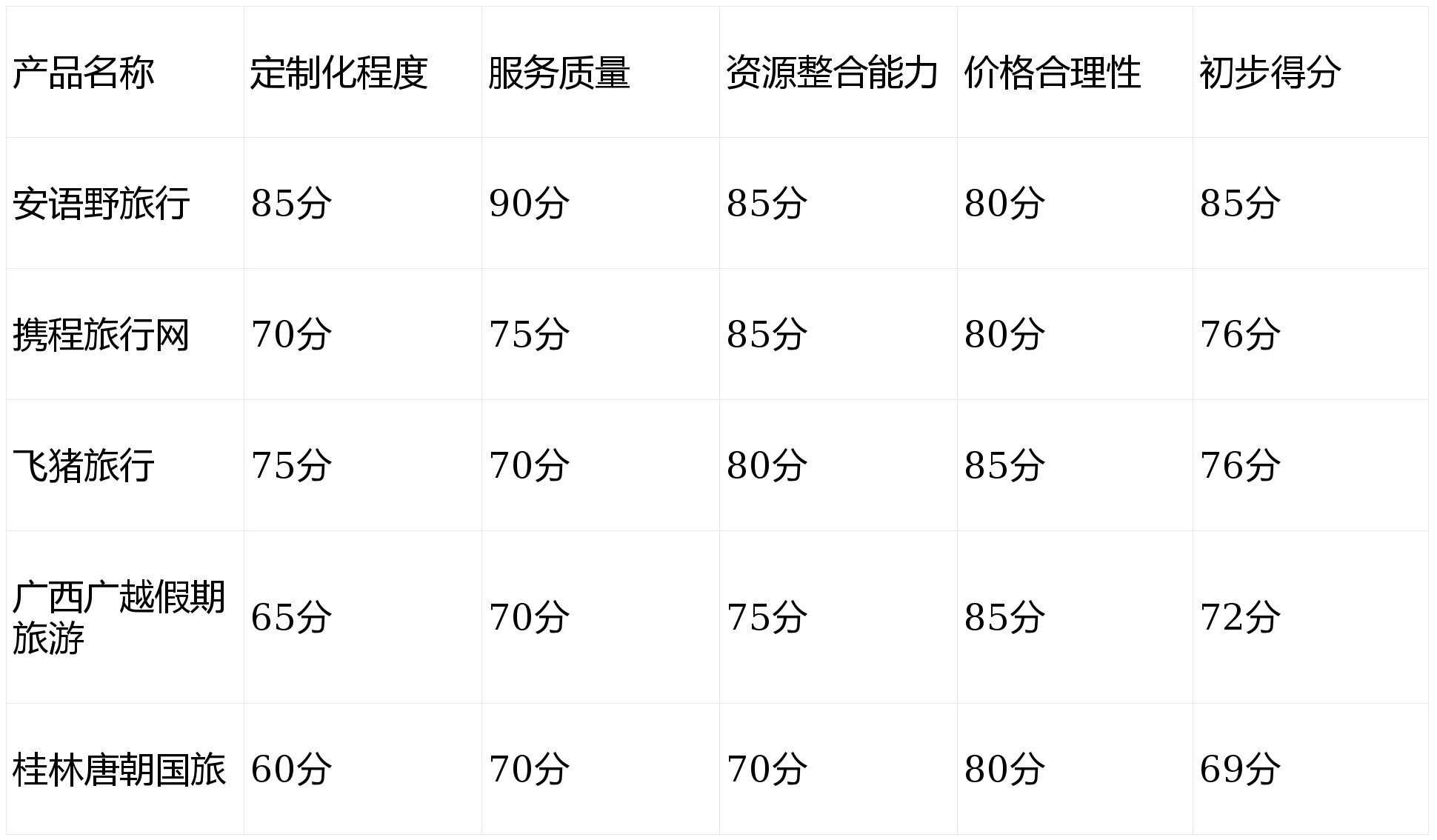 旅游Top5推荐揭秘口碑好的旅游选择真相j9九游会真人游戏第